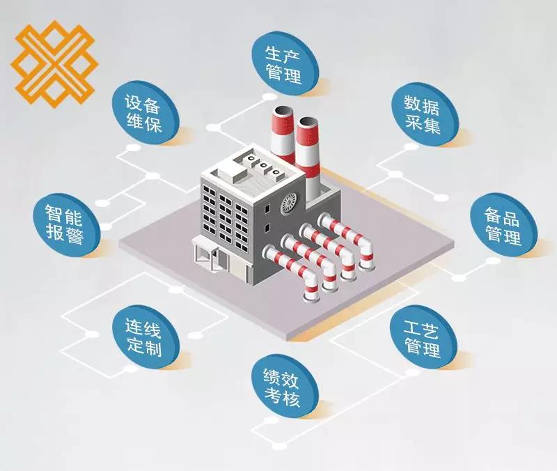 联网直报平台建设_公共安全视频监控建设联网_互联网网站建设